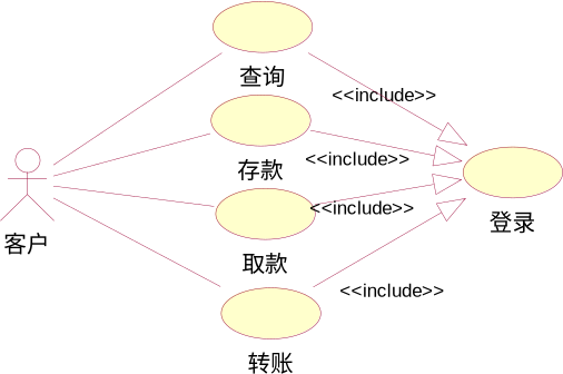 用例图操作截图