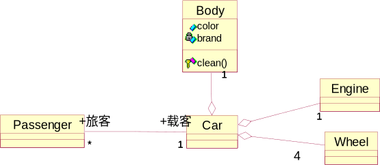 类图和对象图操作截图