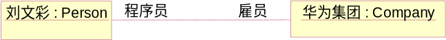 类图和对象图操作截图