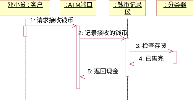 顺序图和协作图操作截图