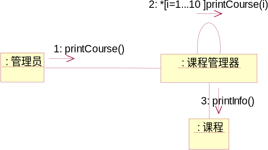 顺序图和协作图操作截图