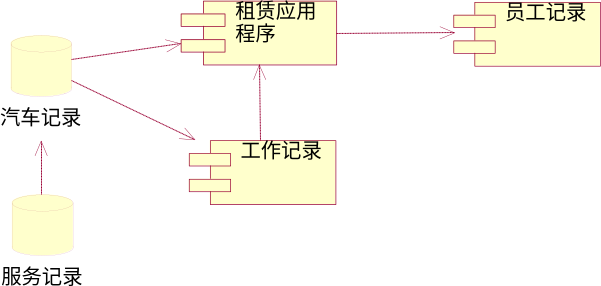 构件图操作截图