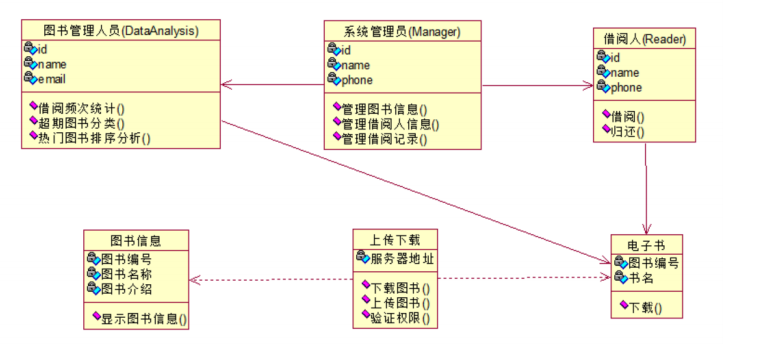 图书借阅系统类图参考答案