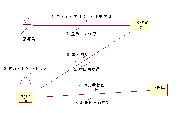 图书借阅协作图参考答案