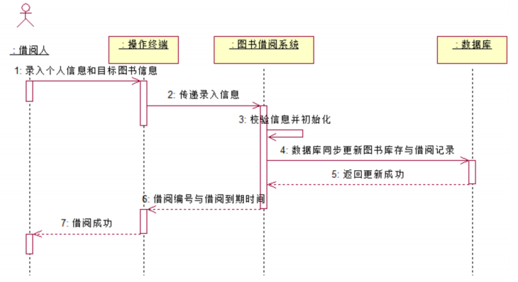 图书借阅顺序图参考答案